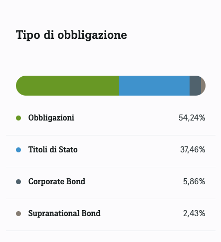 Tipo di obbligazione