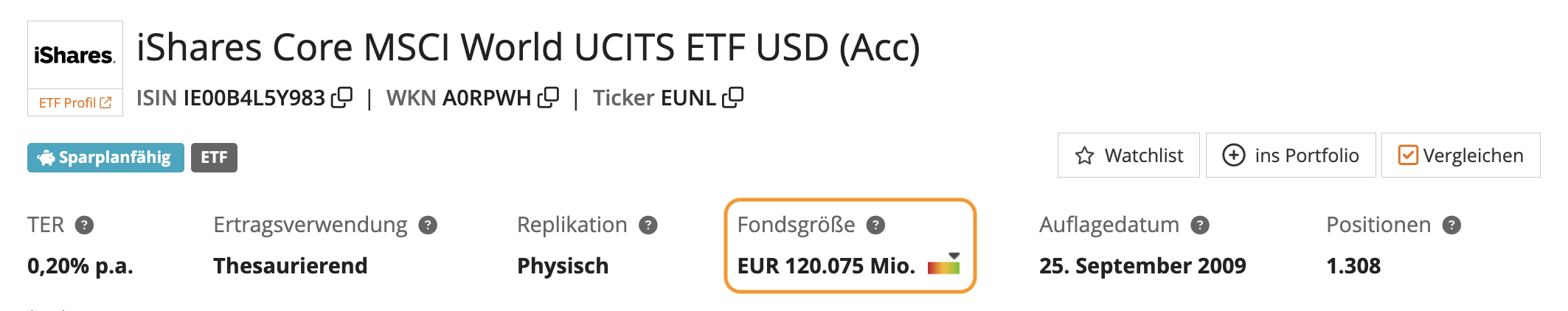 Transparente Darstellung des Fondsvolumens auf Anteilsklassenebene im ETF-Profil