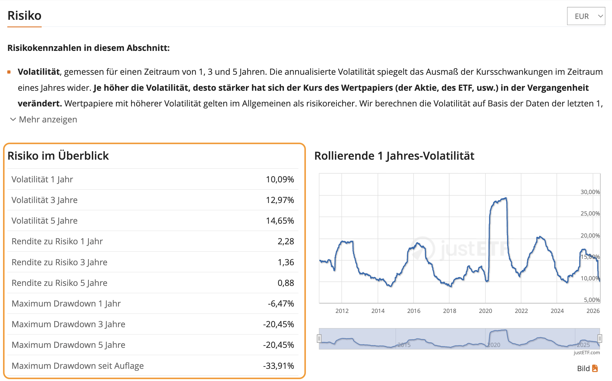 Kennzahl für den maximalen historischen Drawdown im Risiko-Profil