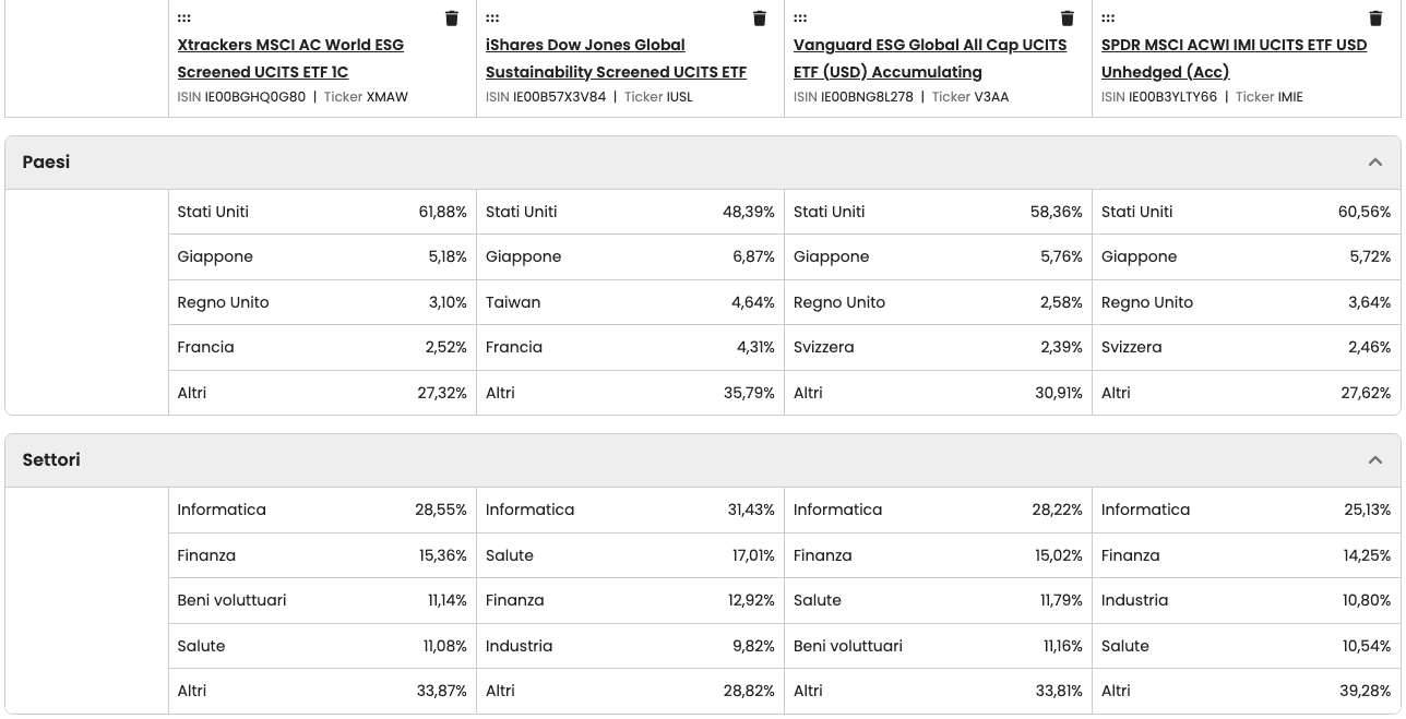un approccio più diversificato