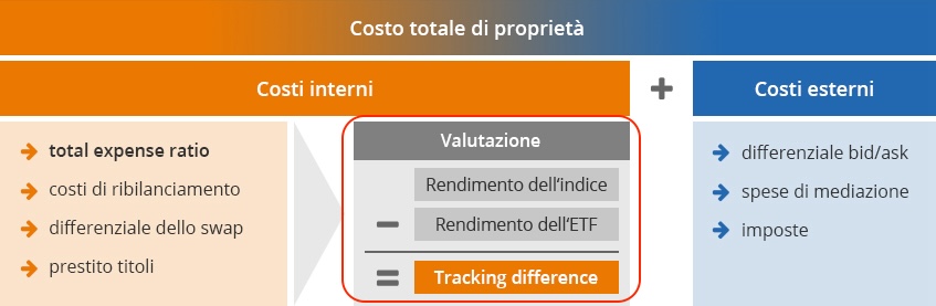 Valutazione