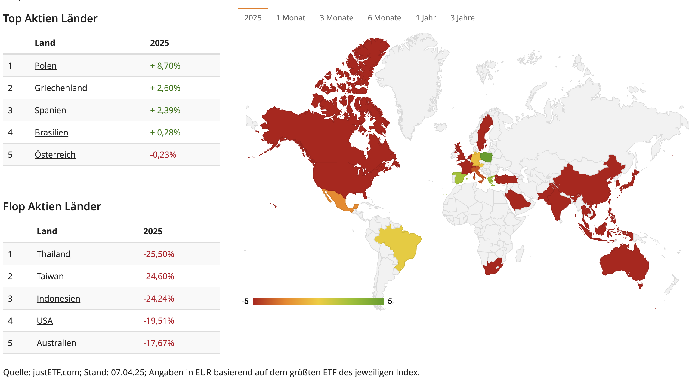 Weltkarte: Aktienmarkt-Renditen verschiedener Länder YTD