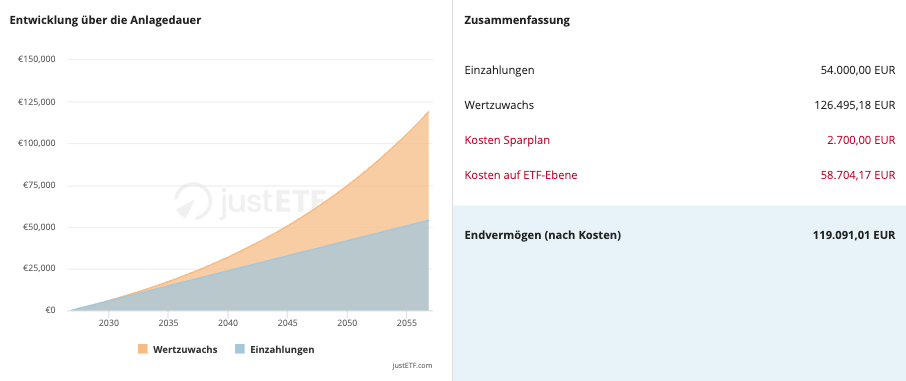 Kostenentwicklung des Bankberater-Fonds im Vergleich