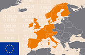 MSCI Europe ETFs in comparison