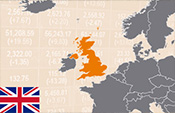 FTSE 100 ETFs in comparison