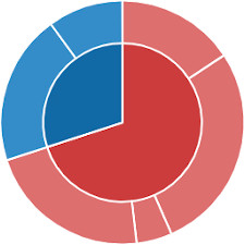 justETF Dividenden 70
