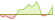 4 week performance of Polkadot ETFs