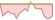 4 Wochen Entwicklung Solactive SOFR Daily-ETFs