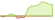 4 Wochen Entwicklung H2 Technologie-ETFs