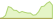 4 Wochen Entwicklung Ethena-ETFs