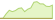 4 week development Strategy Yield ETFs