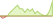 4 Wochen Entwicklung STOXX® Global Select Dividend 100 (EUR Hedged)-ETFs