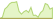 4 week development Hyperliquid (HYPE) ETFs