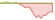 4 week development STOXX® Europe Strong Style Composite 40 ETFs