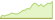 4 week performance of iBoxx® EUR Liquid Sovereigns Diversified 1-10 ETFs