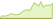 4 week development Deutsche Börse EUROGOV® Germany 1-10 ETFs