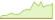 4 Wochen Entwicklung Deutsche Börse EUROGOV® Germany 5-10-ETFs