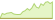 4 week performance of Deutsche Börse EUROGOV® Germany 10+ ETFs