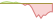 4 week development STOXX® Europe 50 ETFs