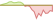 4 Wochen Entwicklung MSCI Japan-ETFs