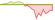 4 week development MSCI Japan Climate Change ESG Select ETFs