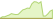 4 week performance of iBoxx® EUR Liquid Germany Covered Diversified ETFs