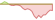 4 week performance of MDAX® ETFs