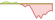 4 week performance of EURO STOXX® 50 ESG Filtered ETFs