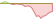 4 week development EURO iSTOXX® ex Financials High Dividend 50 ETFs