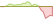 4 Wochen Entwicklung Solactive US Treasury 7-10 Q Series USD-ETFs