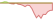 4 Wochen Entwicklung MSCI Germany Climate Change ESG Select-ETFs