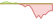 4 week performance of MSCI EMU Climate Change ESG Select ETFs