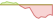 4 week development Solactive Future Energy ESG ETFs