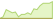 4 week development MSCI Europe Small Cap ETFs