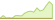 4 week development WisdomTree Energy Transition Metals Commodity UCITS (GBP Hedged) ETFs
