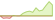 4 week development WisdomTree Energy Transition Metals Commodity UCITS (GBP Hedged) ETFs