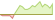 4 week development Bloomberg France Treasury Bond (GBP Hedged) ETFs