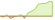 4 Wochen Entwicklung BNP PARIBAS EASY II World Active Factor Rotation (EUR Hedged)-ETFs