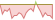 4 Wochen Entwicklung ICE Emerging Markets Corporate Plus Paris Aligned Absolute Emissions-ETFs
