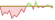 4 Wochen Entwicklung ICE Emerging Markets Corporate Plus Paris Aligned Absolute Emissions-ETFs