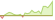 4 week development Bloomberg US 3-7 Year Treasury Bond ETFs