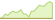 4 Wochen Entwicklung S&P 500 3% Capped (EUR Hedged)-ETFs