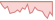 4 week development S&P 500® (GBP Hedged) ETFs