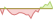 4 week performance of Franklin US Income Equity Focus ETFs