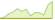 4 Wochen Entwicklung Franklin US Income Equity Focus-ETFs