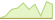 4 week performance of Franklin US Income Equity Focus ETFs