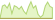 4 week development S&P 500 GARP 100 ETFs