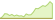 4 week development Solactive Gerd Kommer Multifactor Equity ETFs