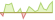 4 Wochen Entwicklung JP Morgan Global Equity Active-ETFs