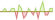 4 Wochen Entwicklung BNP Paribas Easy II Short Duration Income Opportunities (EUR Hedged)-ETFs